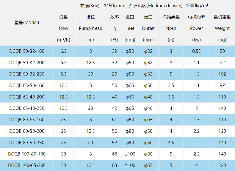 型號(hào)參數(shù)