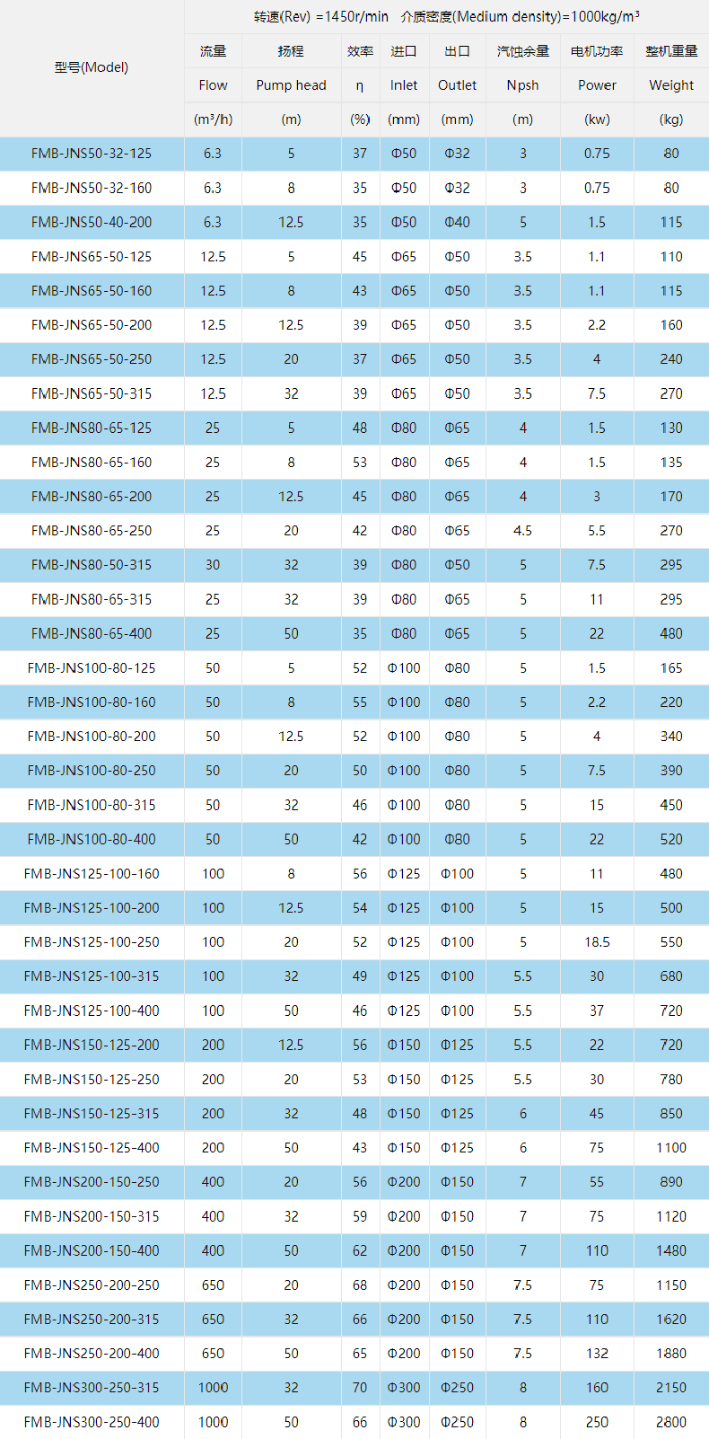 型號(hào)參數(shù)