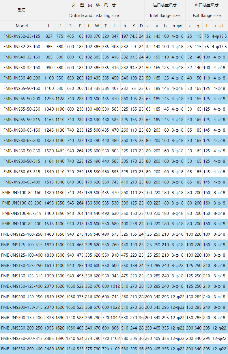 型號(hào)參數(shù)