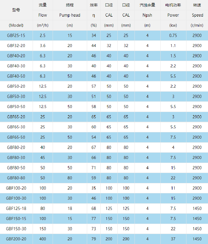 型號(hào)參數(shù)