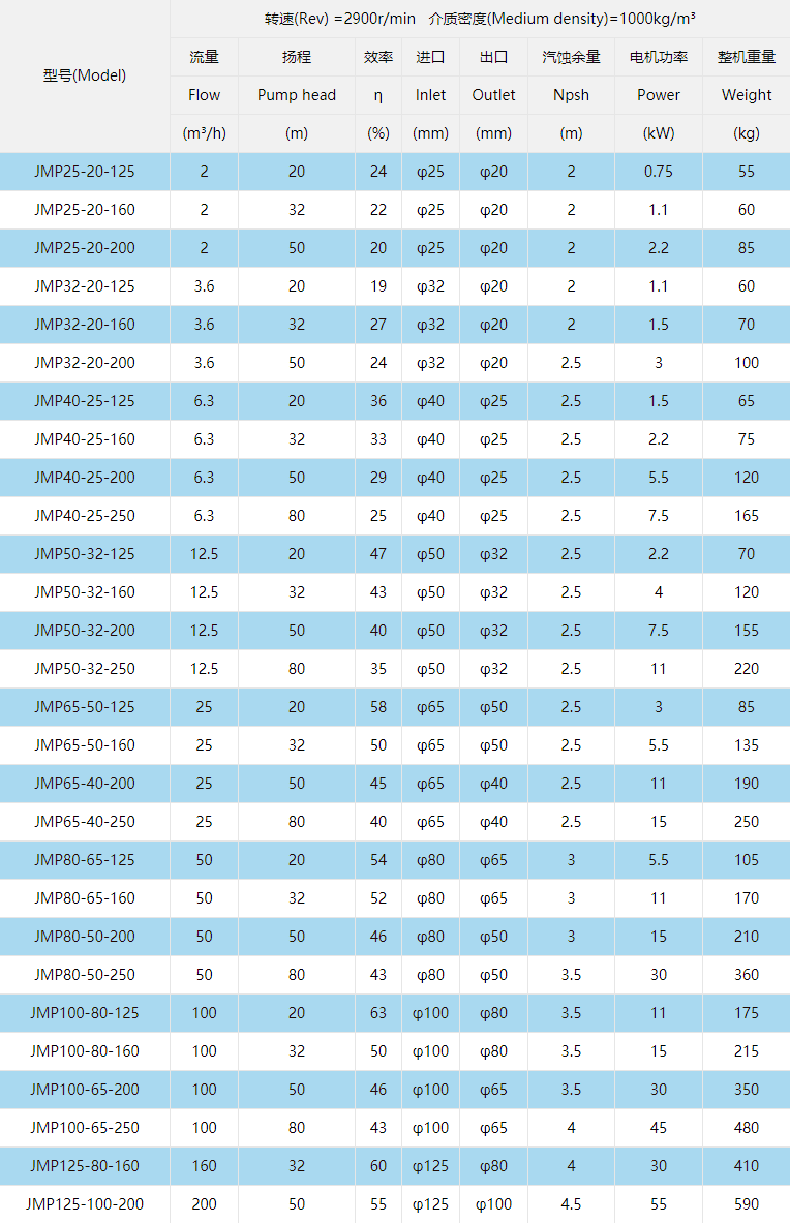 型號(hào)參數(shù)