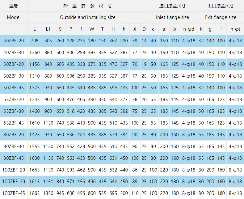 型號(hào)參數(shù)